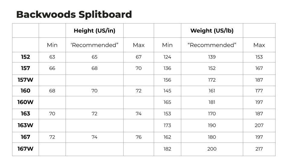 Splitboard Weston Backwoods (incl. Bindings, Skins, Poles) Gearo